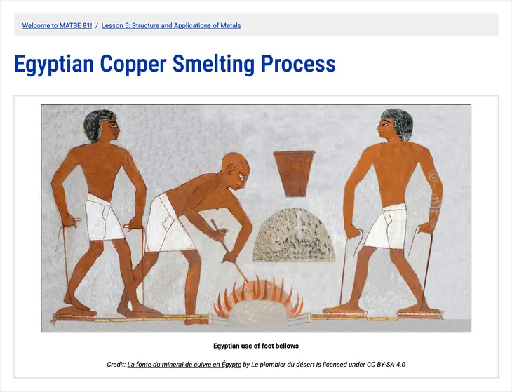 Egyptian Copper Smelting Process